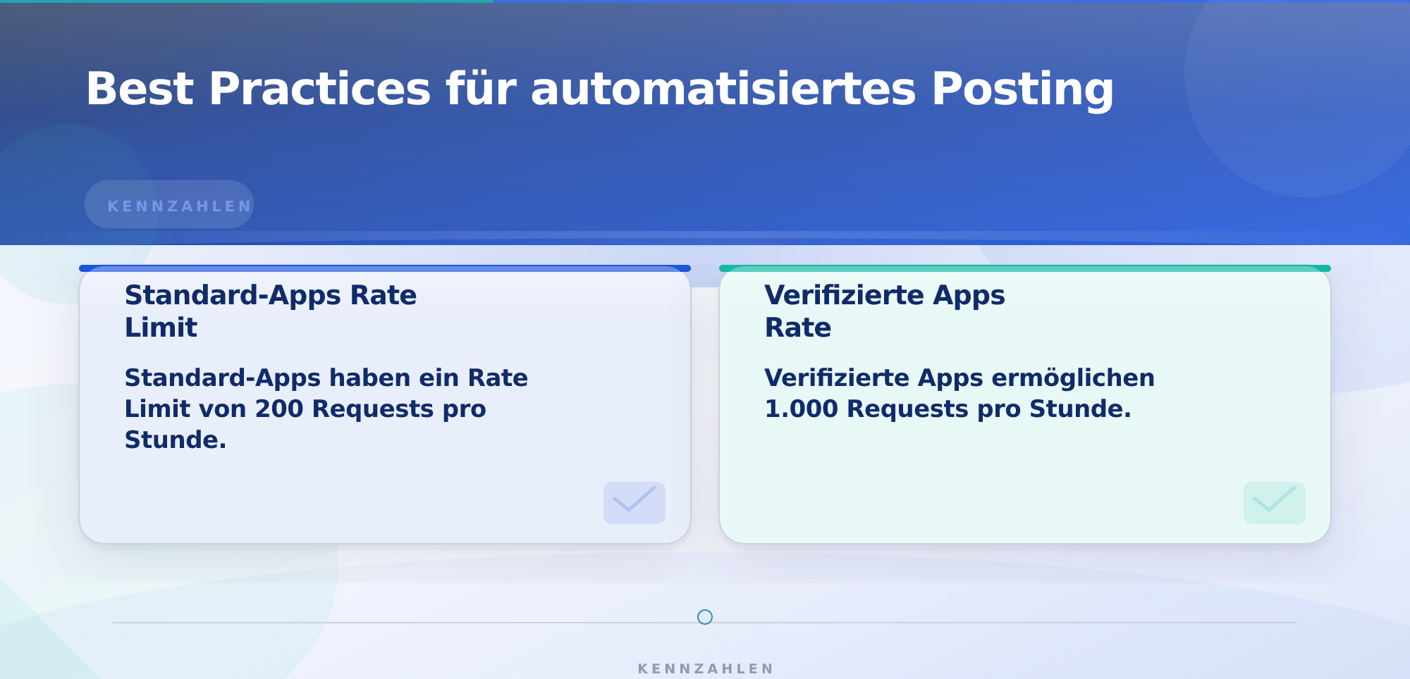 Meta Business API automatisches Social-Sharing – Titelbild zum Artikel