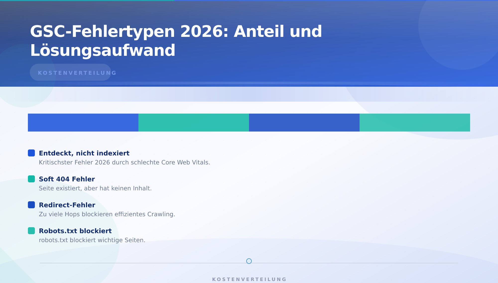 GSC-Performance messen und optimieren: Anleitung 2026 – – SEO-Performance messen und optimieren mit GSC